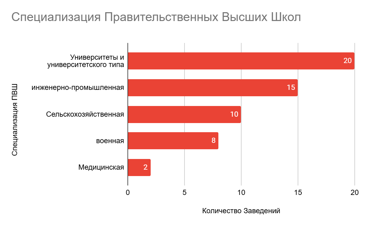 Диаграмма 2