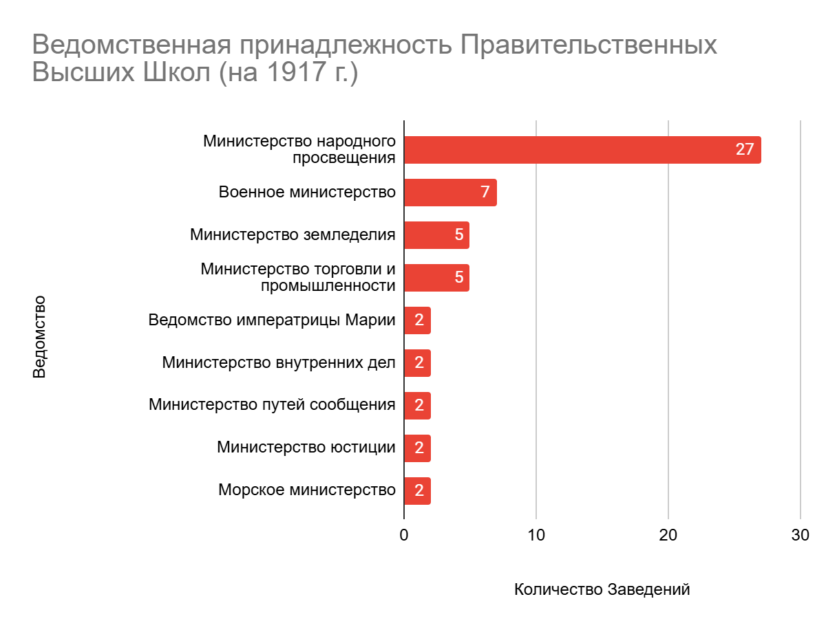 Диаграмма 5