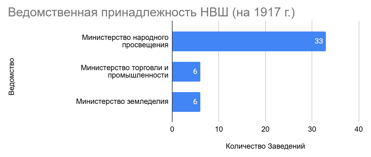 Диаграмма 6
