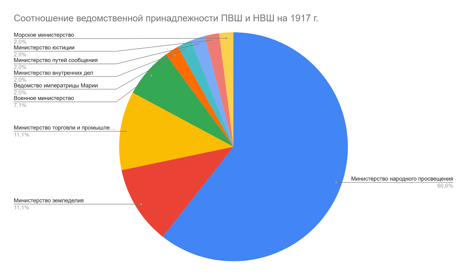 Диаграмма 8