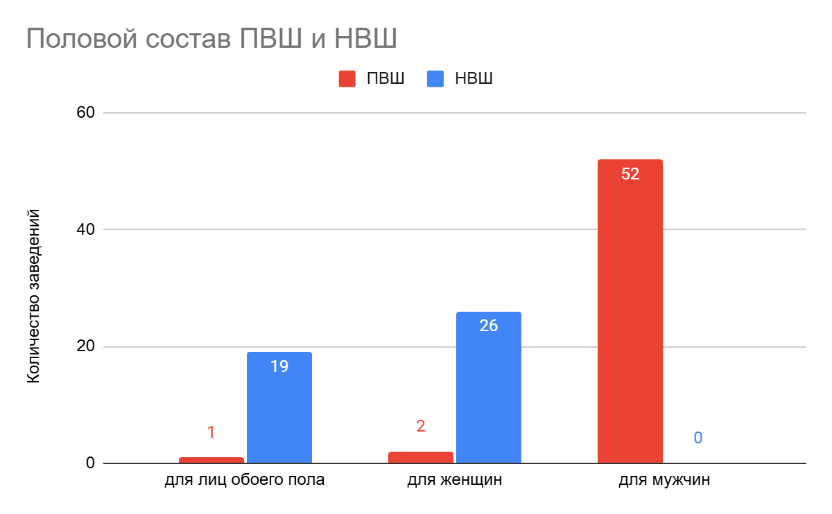 Диаграмма 9
