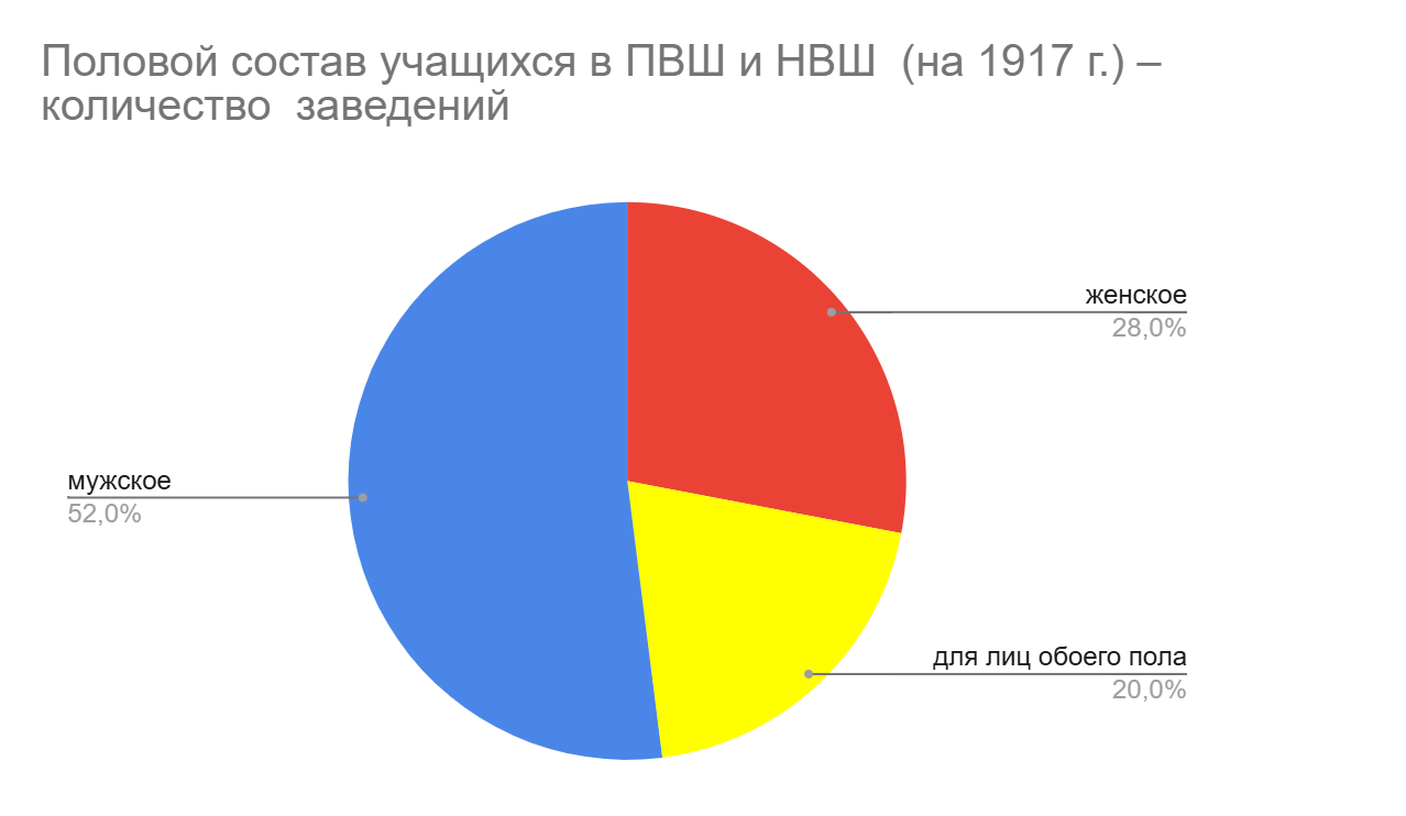 Диаграмма 10