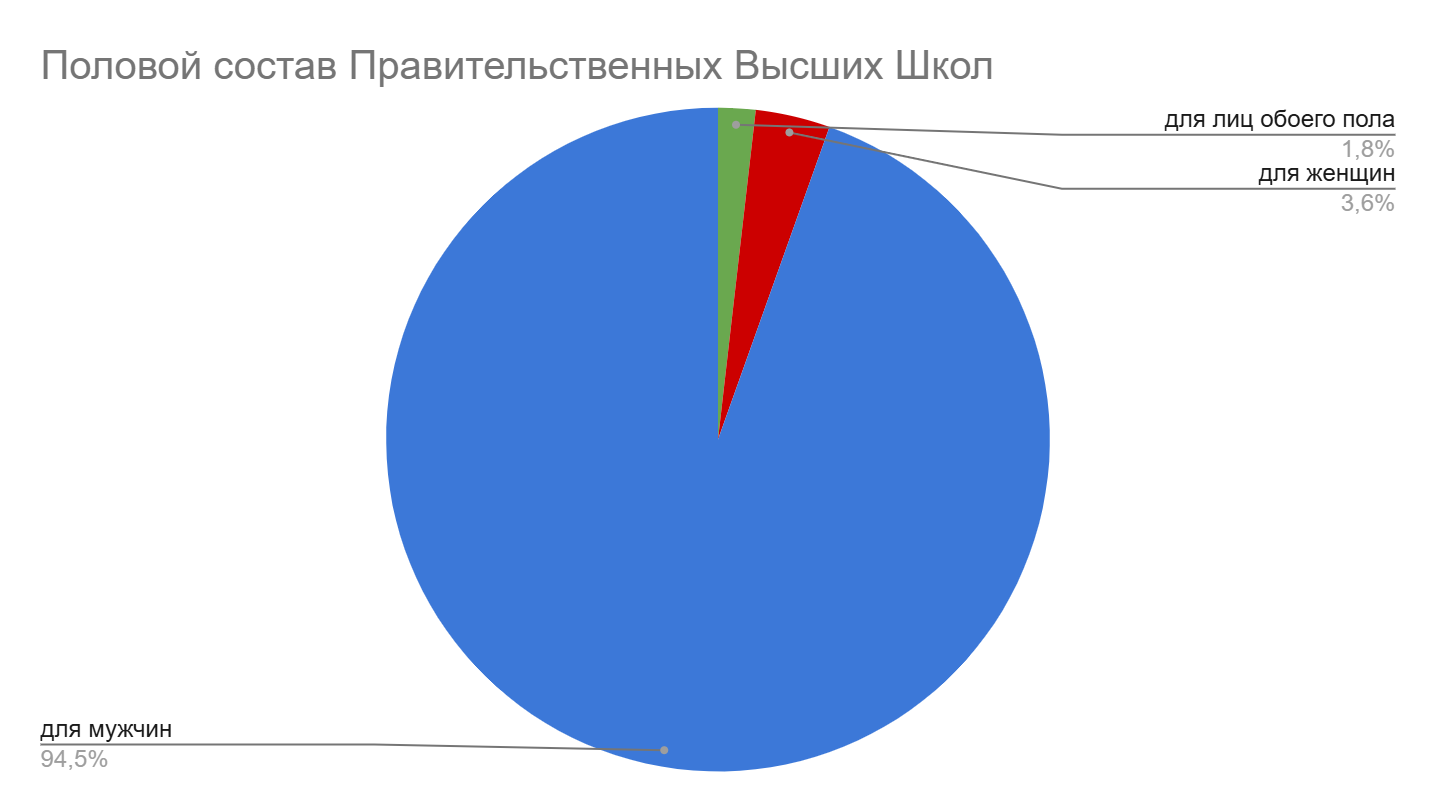 Диаграмма 11