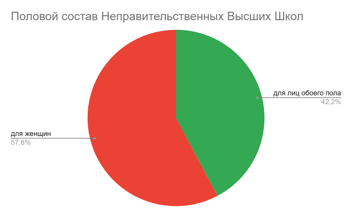 Диаграмма 12