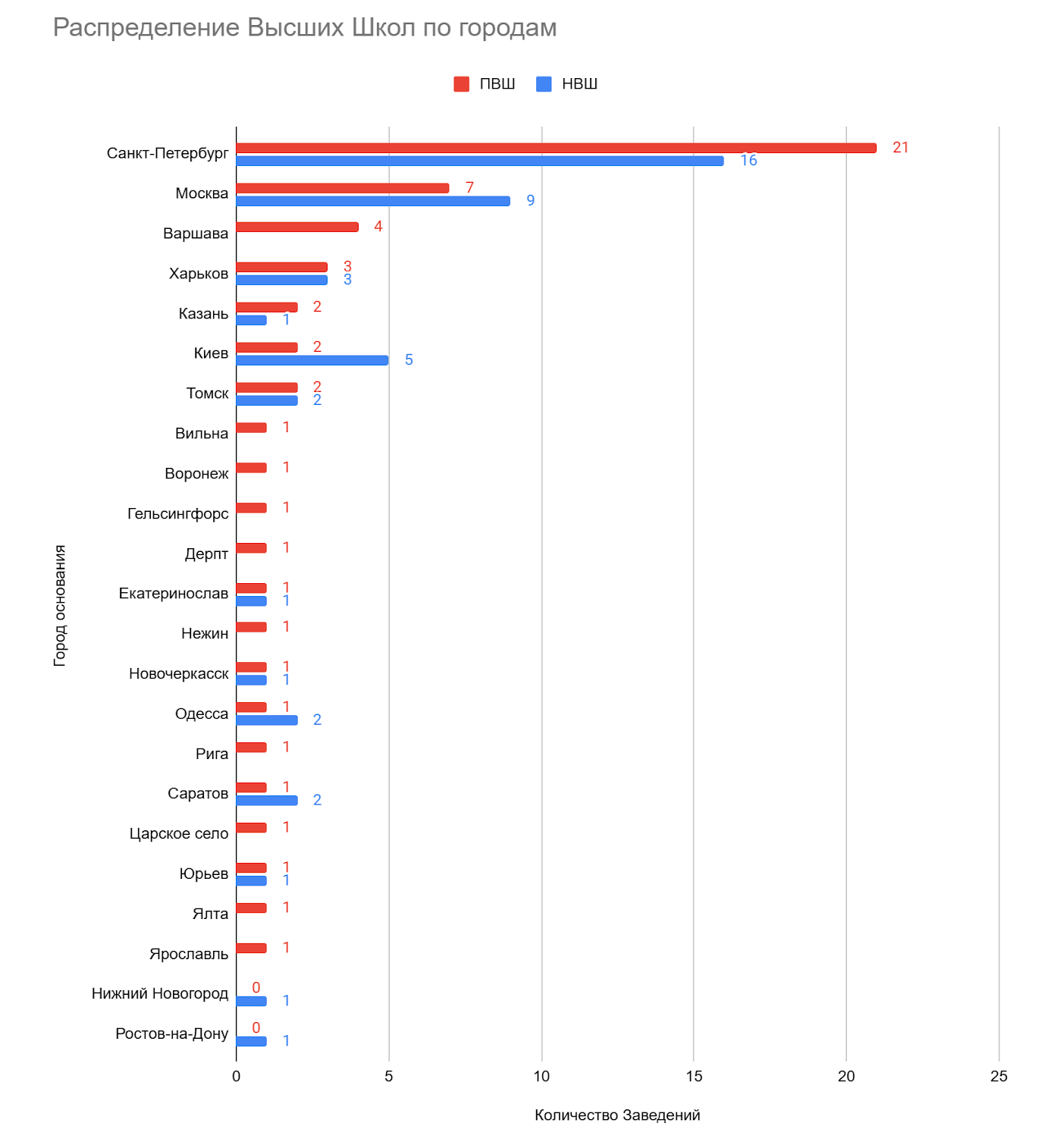 Диаграмма 13