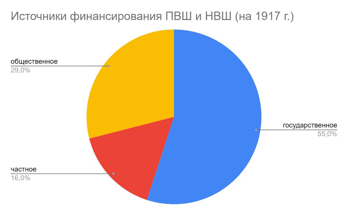 Диаграмма 15